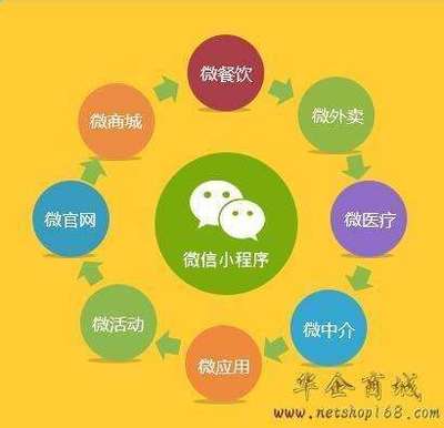 微信小程序的獨(dú)特優(yōu)勢在微信廣告推廣中的應(yīng)用